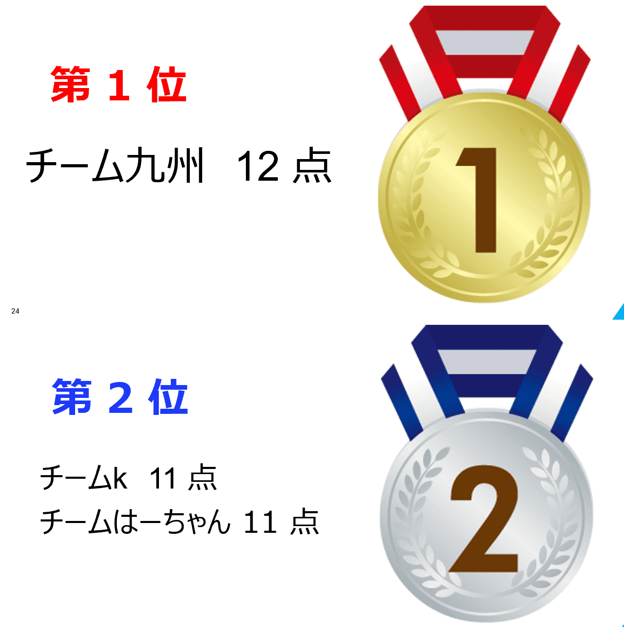 Linklop 論文生交流会イベントを開催しました！ の関連画像 3