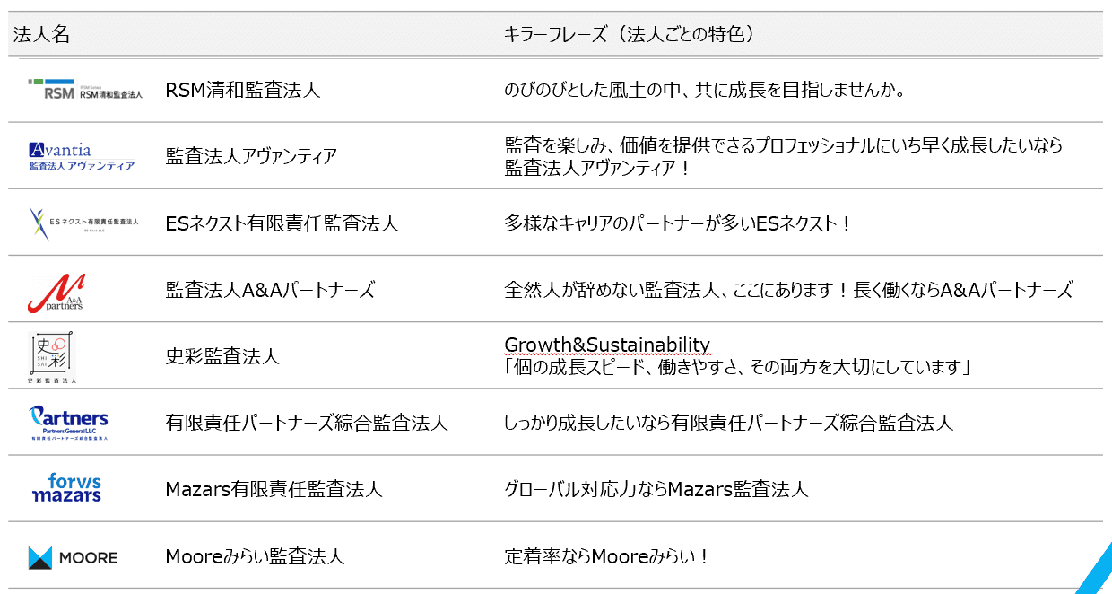 Linklop 論文生交流会イベントを開催しました！ の関連画像 4